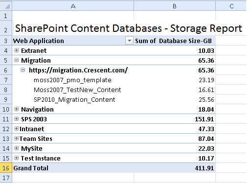 sharepoint content database size powershell