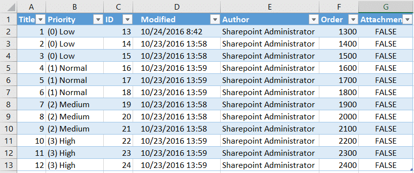 sharepoint online powershell export list to csv