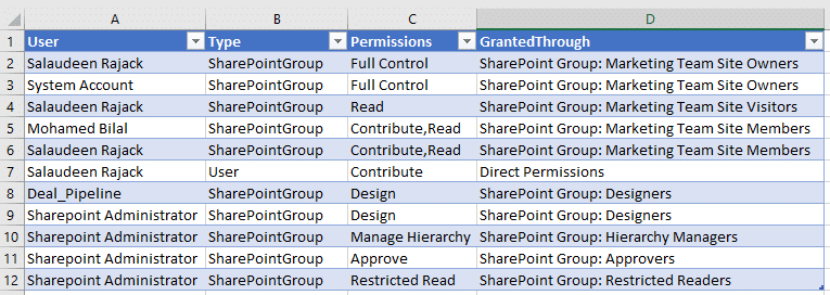 sharepoint online folder permissions report