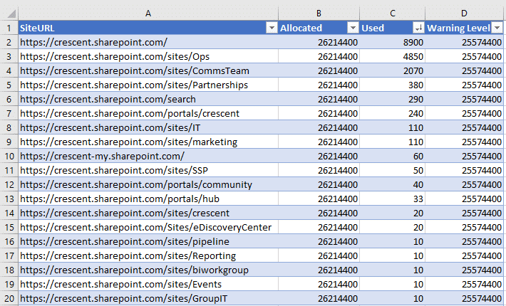 SharePoint Online site collection storage quota report
