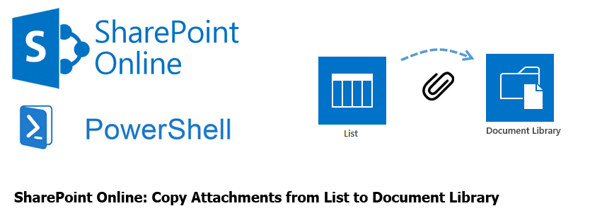 sharepoint copy attachment from list to document library
