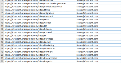 powershell to add site collection admin to multiple sharepoint online sites from a csv