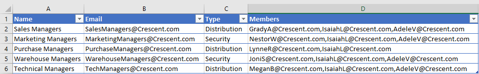 create distribution list in office 365 powershell csv