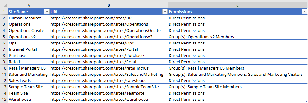 find everyone except external users permissions in sharepoint
